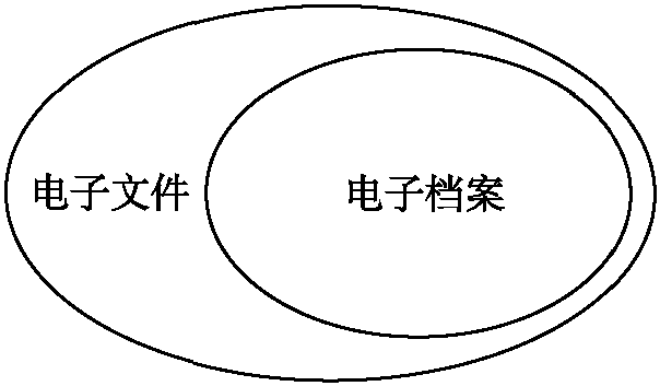 电子文件与电子档案的关系